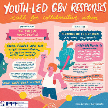 Youth led GBV responses - call for collaborative action