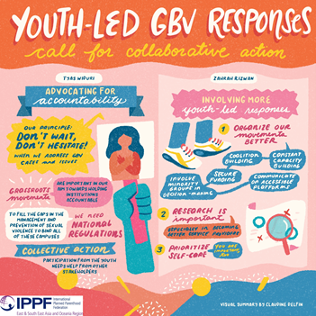 Youth led GBV responses - call for collaborative action