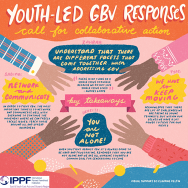 Youth led GBV responses - call for collaborative action